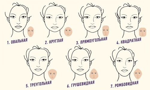 Coupes de cheveux selon la forme du visage